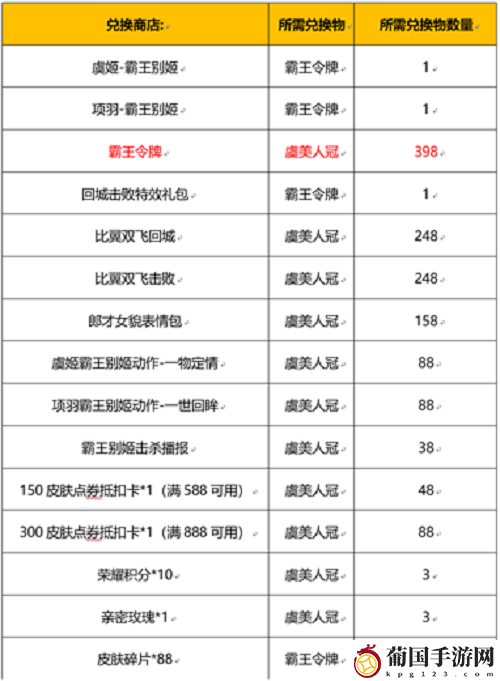 王者荣耀霸王别姬皮肤返场活动攻略