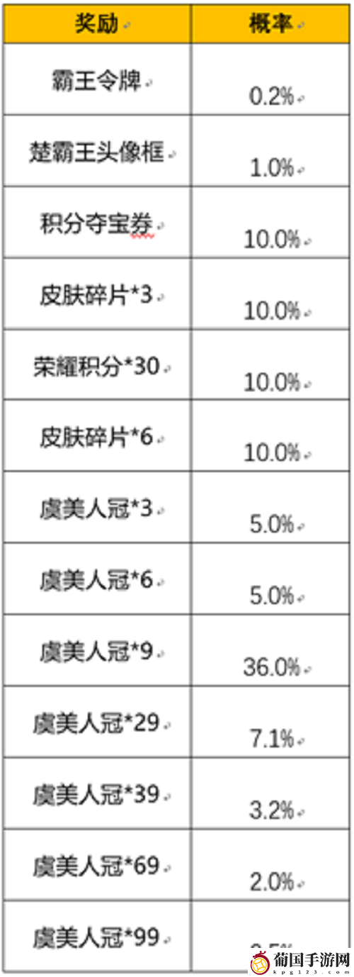 王者荣耀霸王别姬霸王令牌抽奖概率一览