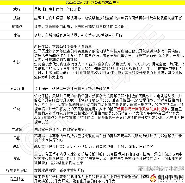 重返帝国s2赛季什么样的