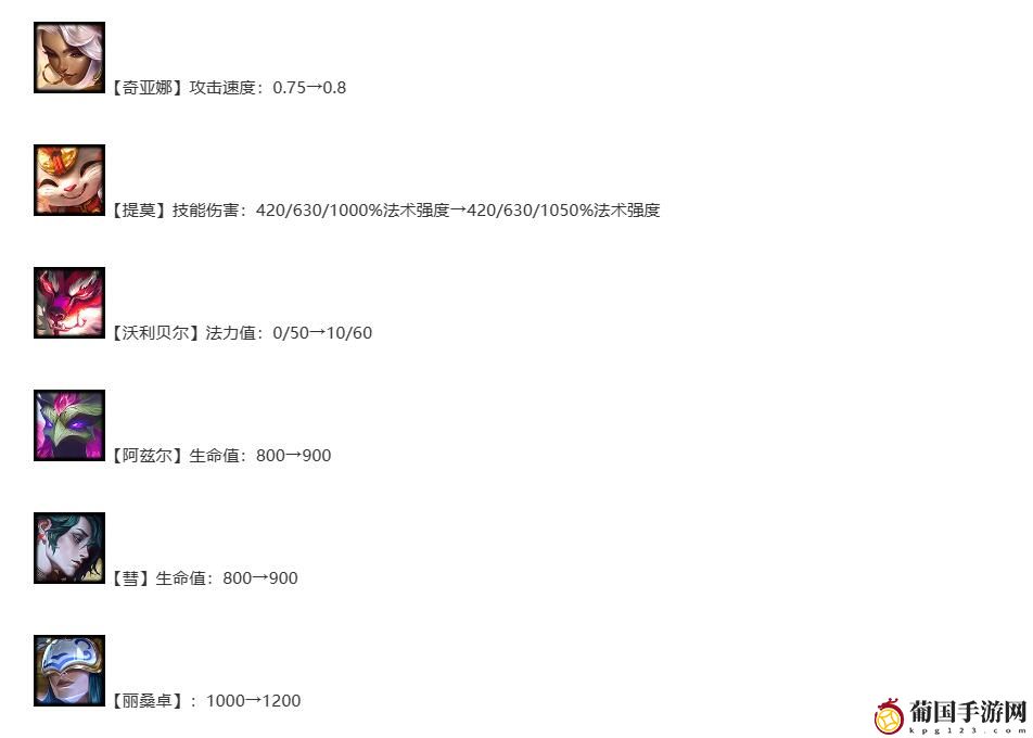 云顶之弈14.8版本更新公告一览