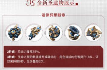 原神赤月之形突破材料一览