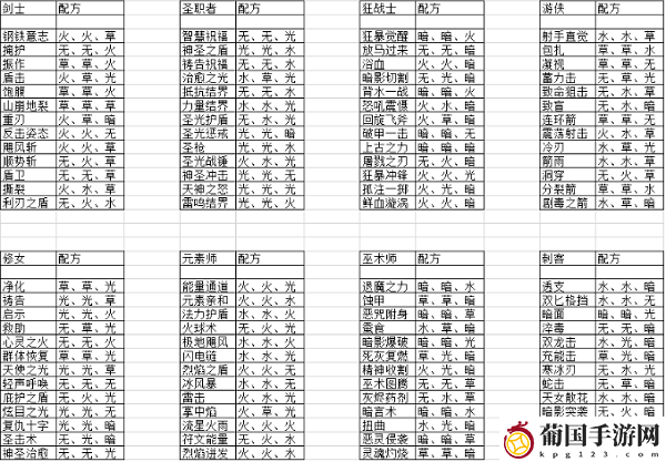 元素方尖技能融合配方最新2022