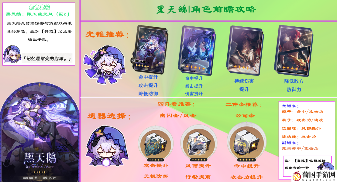 崩坏星穹铁道黑天鹅角色前瞻