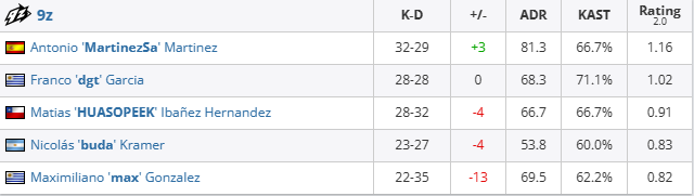 csgoiem成都9z vs HEROIC赛况介绍