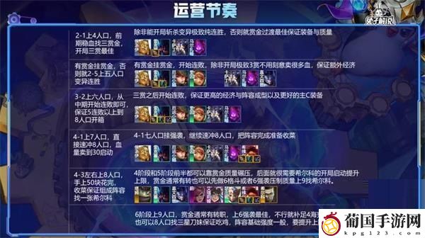 云顶之弈霓虹之夜赏金阵容怎么玩 云顶之弈霓虹之夜赏金阵容推荐