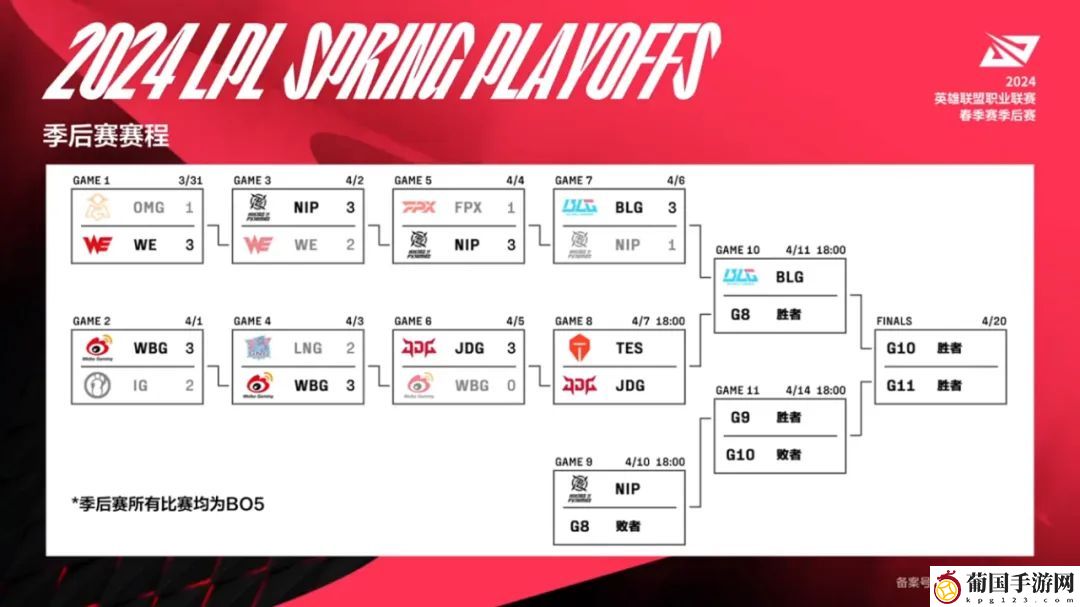LPL春季赛4月7日赛程