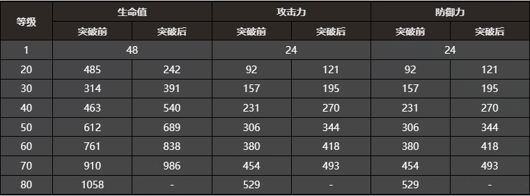 崩坏星穹铁道镜中故我属性介绍