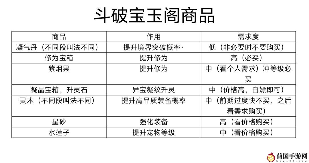 斗破苍穹三年之约新手入门攻略大全