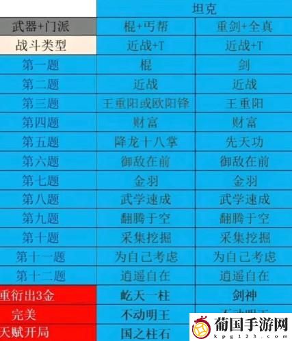 射雕坦克开局天赋推荐攻略