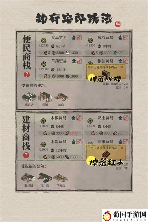 江南百景图知府宅邸玩法攻略