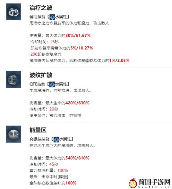 我独自升级arise李晓希角色介绍