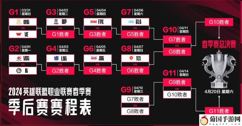 英雄联盟LPL春季赛季后赛赛程表一览