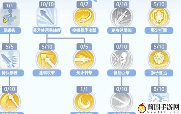 仙境传说爱如初见骑士技能加点攻略