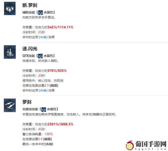 我独自升级arise韩宋伊角色介绍