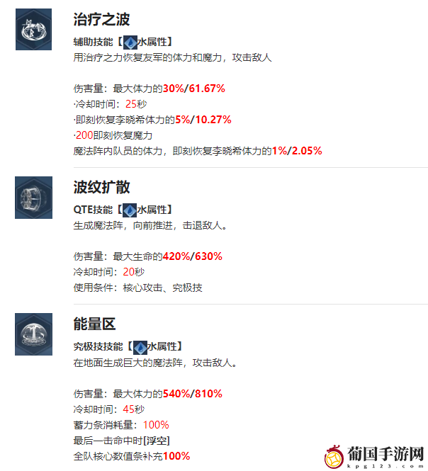 我独自升级起立李晓希角色介绍