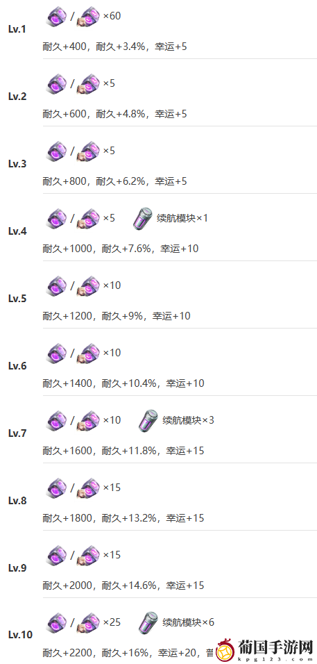 艾塔纪元拉姆斯怎么样