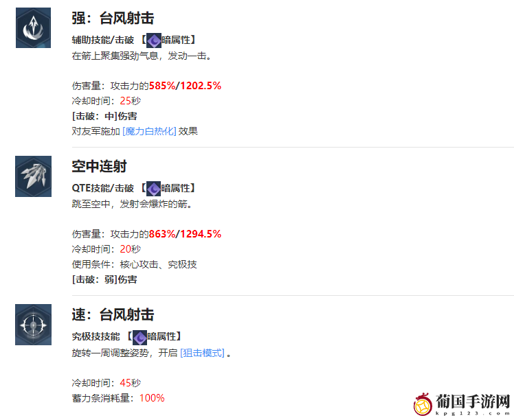 我独自升级起立林子规角色介绍