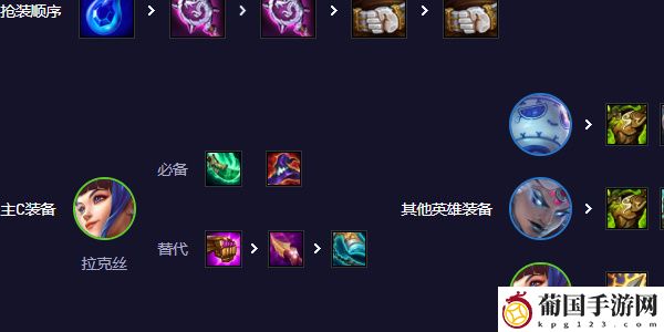 云顶之弈手游双喜拉克丝阵容搭配一览