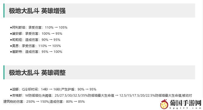 lol14.6极地大乱斗调整一览