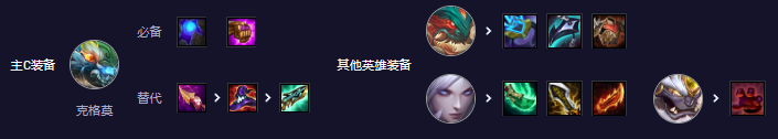 云顶之弈阵容搭配最新版本