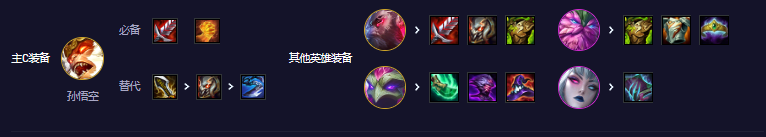 云顶之弈阵容搭配最新版本