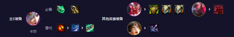 云顶之弈阵容搭配最新版本