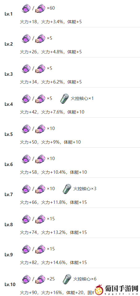 艾塔纪元拉姆斯怎么样