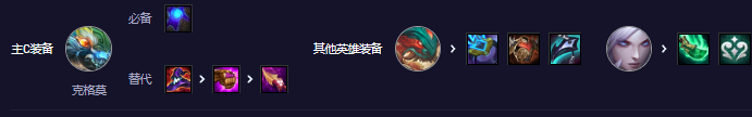 云顶之弈阵容搭配最新版本