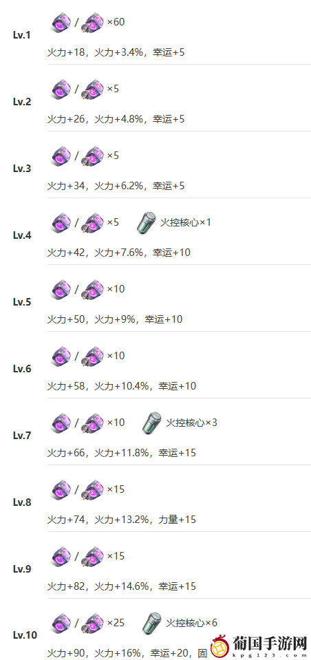 艾塔纪元银蝠怎么样