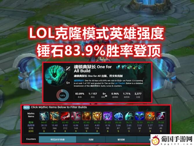 英雄联盟克隆大作战强势英雄介绍