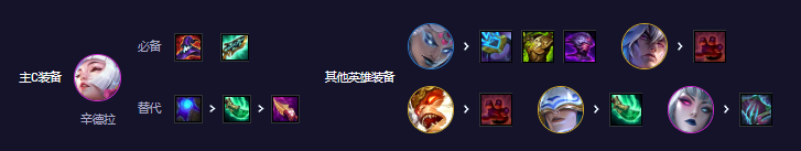 云顶之弈阵容搭配最新版本