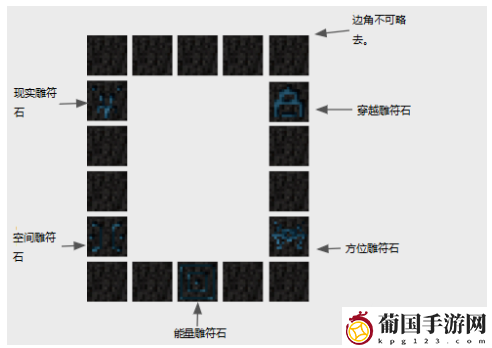 我的世界虚无世界3传送门怎么做 我的世界转送门制作方法