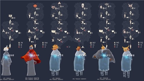 光遇感恩欢庆使者位置分享