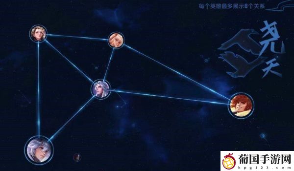 王者荣耀尧天阵营英雄介绍