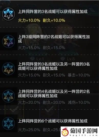 零之战线阵营克制关系介绍