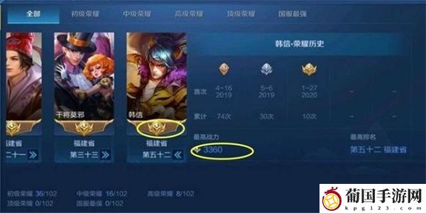 王者荣耀战力最低的省