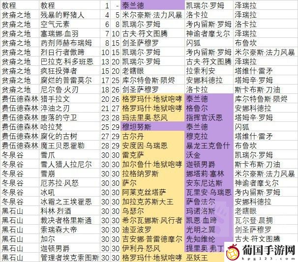 炉石传说佣兵战纪打副本碎片掉落介绍