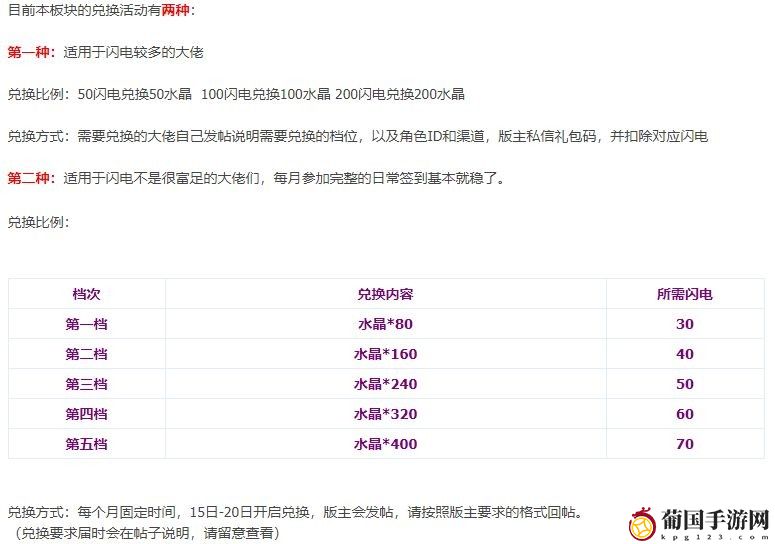 贪婪洞窟2钻石获取